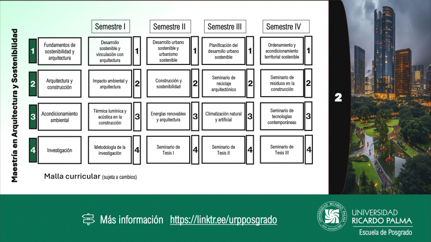 Mae tría enArquitectura y So tenibilidadMalla Curricular