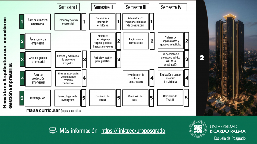 Mae tría enArquitectura con mención en Ge tión Empre arialMalla Curricular