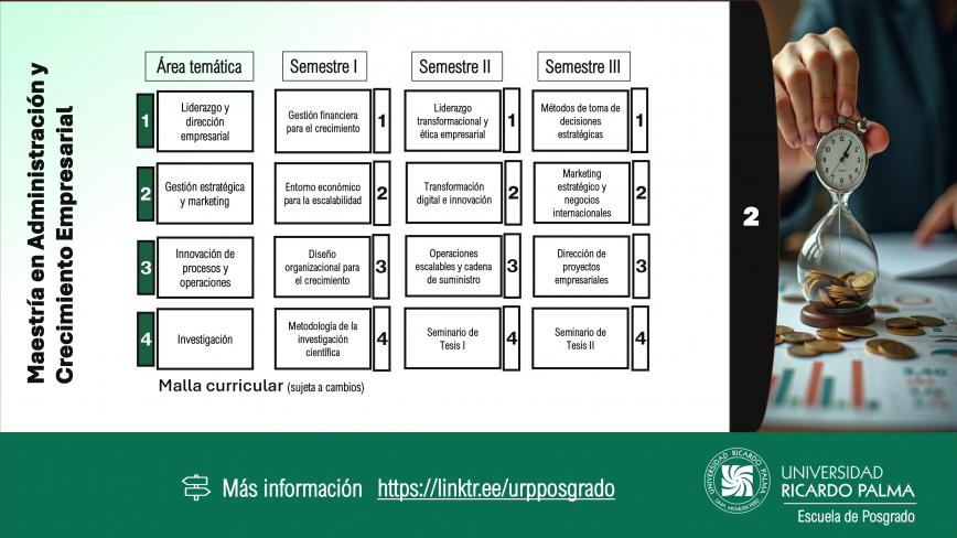 Mae tría enAdmini tración y Crecimiento Empre arialMalla Curricular