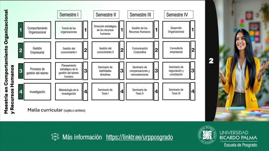 Mae tría enComportamiento Organizacional y Recur o  Humano Malla Curricular