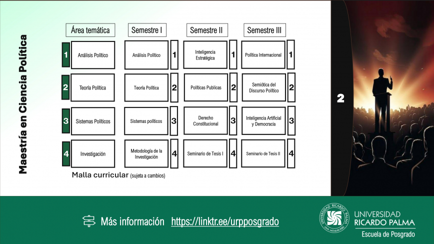 Mae tría enCiencia  Política Malla curricular