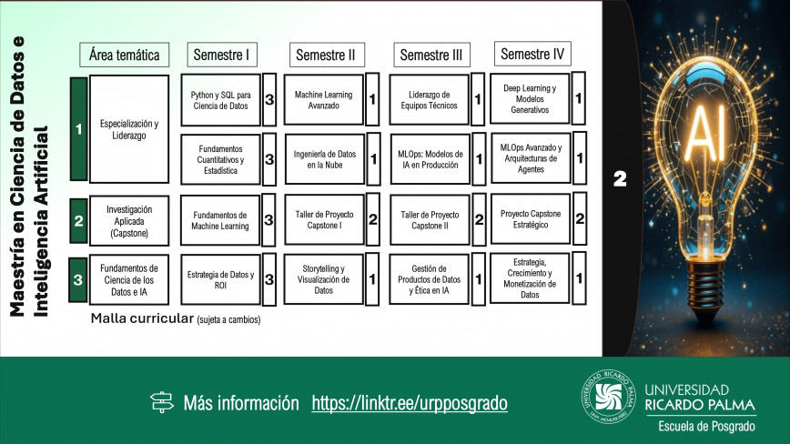 Mae tría enCiencia de lo  Dato  e Inteligencia ArtificialMalla Curricular