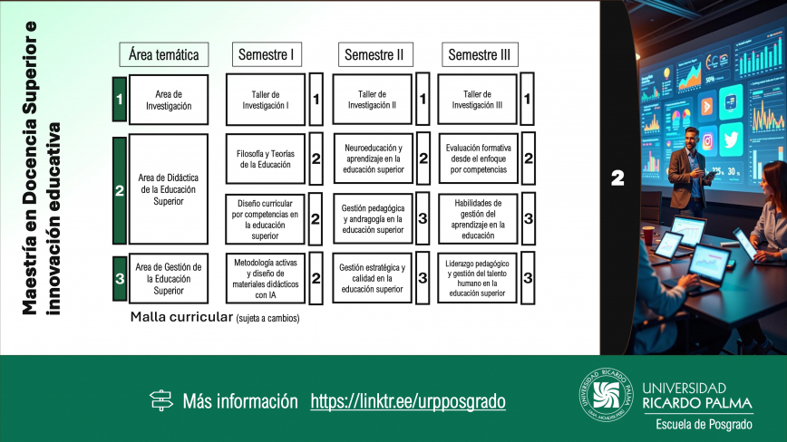 Mae tría enDocencia Superior e Innovación EducativaMalla Curricular