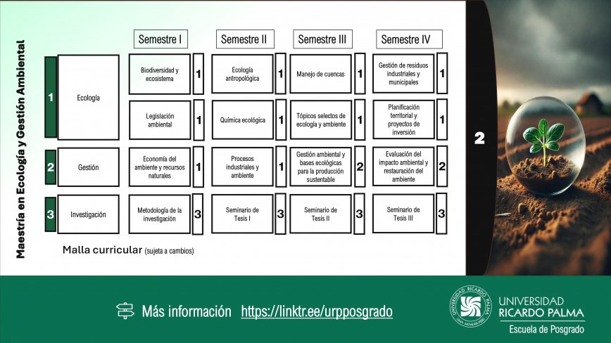 Mae tría enEcología y Ge tión AmbientalMalla Curricular