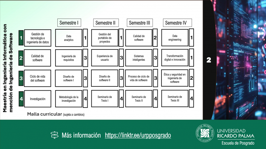 Mae tría enIngeniería Informática con mención en Ingeniería de SoftwareMalla Curricular