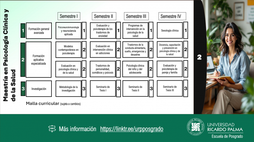 Mae tría enP icología Clínica y de la SaludMalla Curricular