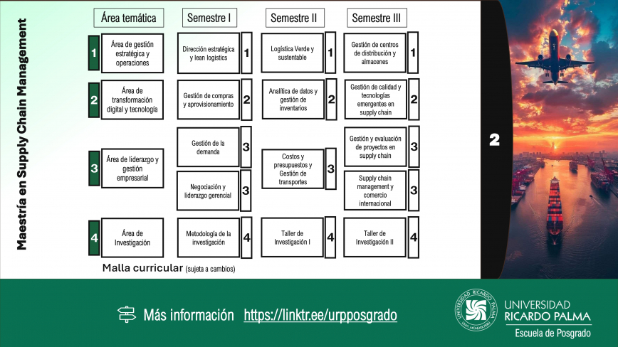 Mae tría enSupply Chain ManagementMalla Curricular