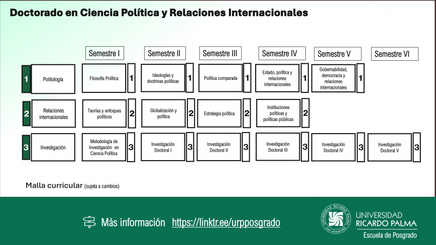 Doctorado enCiencia Política y Relacione  Internacionale Malla Curricular